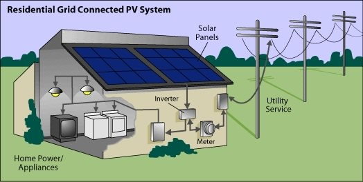 Image result for solar power inverter packs pics